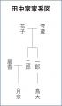 1年10月11日 (来) 17:30時点における版のサムネイル