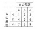 3年4月17日 (K) 17:09時点における版のサムネイル