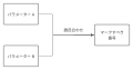 3年4月17日 (K) 20:05時点における版のサムネイル