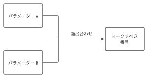 語呂合わせフロー図.svg