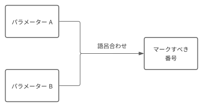 語呂合わせフロー図.svg