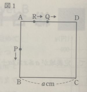 体系問題集にて発見された動く点P