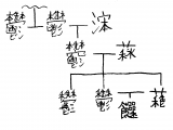 遺伝する鬱の、その過程を図にしたものとみられる形態。発見者はキュアラプラプ。